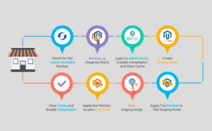 security-patches-magento