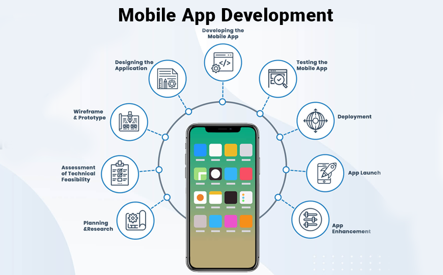 mobile-app-development