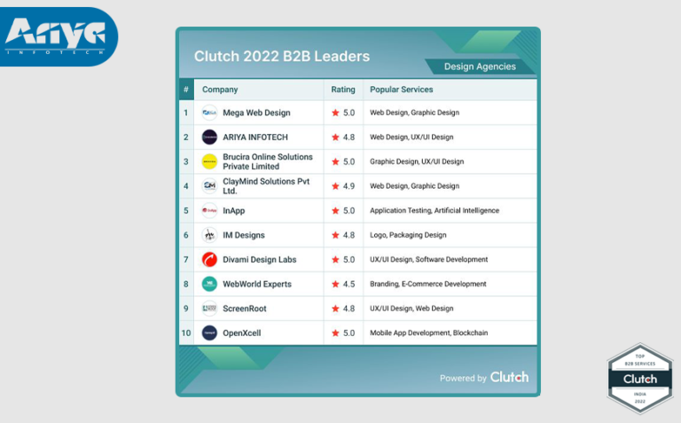 Clutch Highlights the  Raulji Technologies Top Web Design Agency in India for 2022