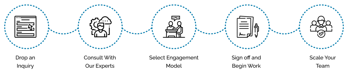 React.JS Development Steps | Raulji Technologies