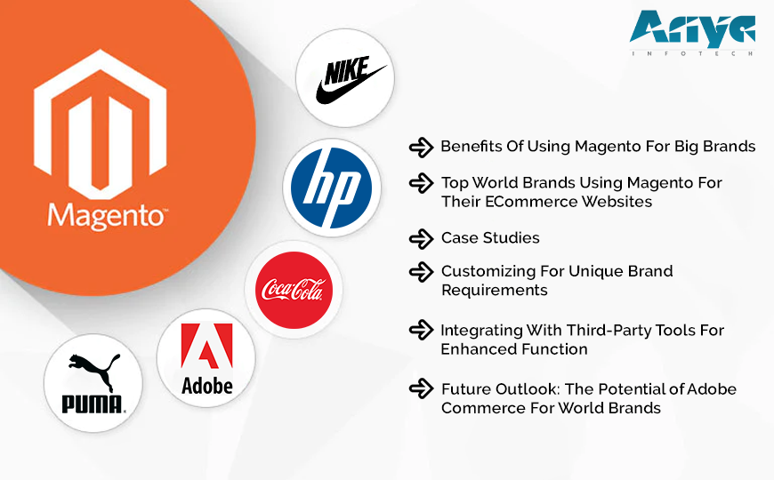 Magento