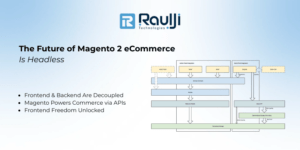 The Future Of Ecommerce In 2025