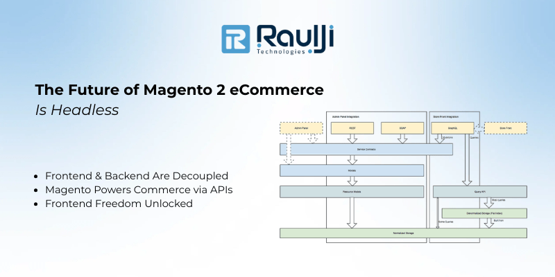 The Future Of Ecommerce In 2025