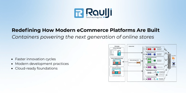 Introduction to Docker & Magento2: Revolutionizing eCommerce Development