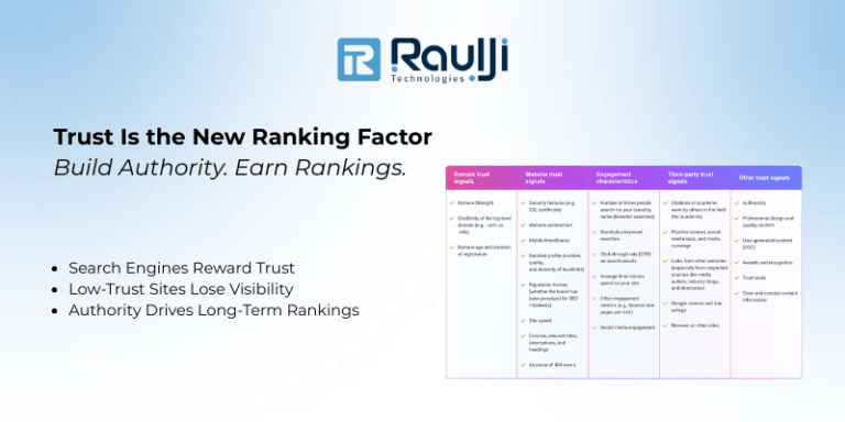 Google’s E-E-A-T & Trust Signals – Building Authority and Trust for Higher Rankings