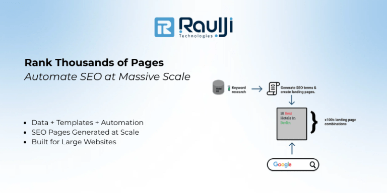Programmatic SEO for eCommerce – Automating Large-Scale SEO for Thousands of Product Pages